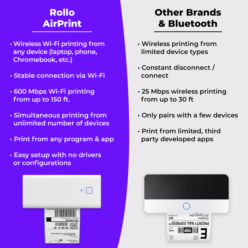 Wireless Thermal Label Printer for Shipping - 4x6 Wi-Fi Printer, AirPrint Compatible