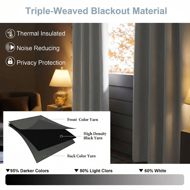 Blackout Curtains 2 Panels - Light Blocking Thermal Insulated Privacy Drapes