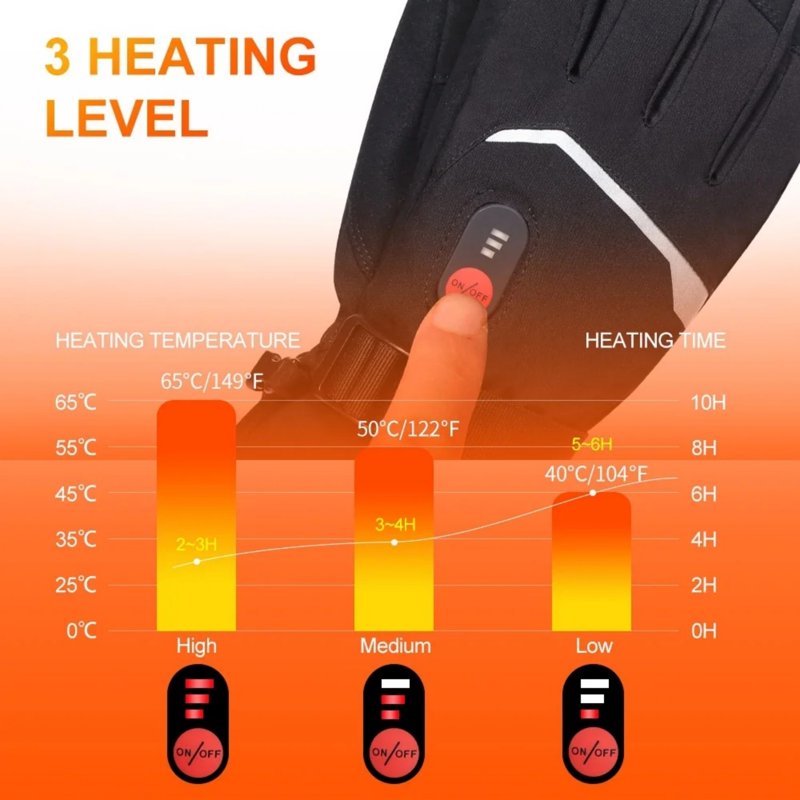 Rechargeable Heated Snow Gloves for Men Women Skiing & Snowboarding