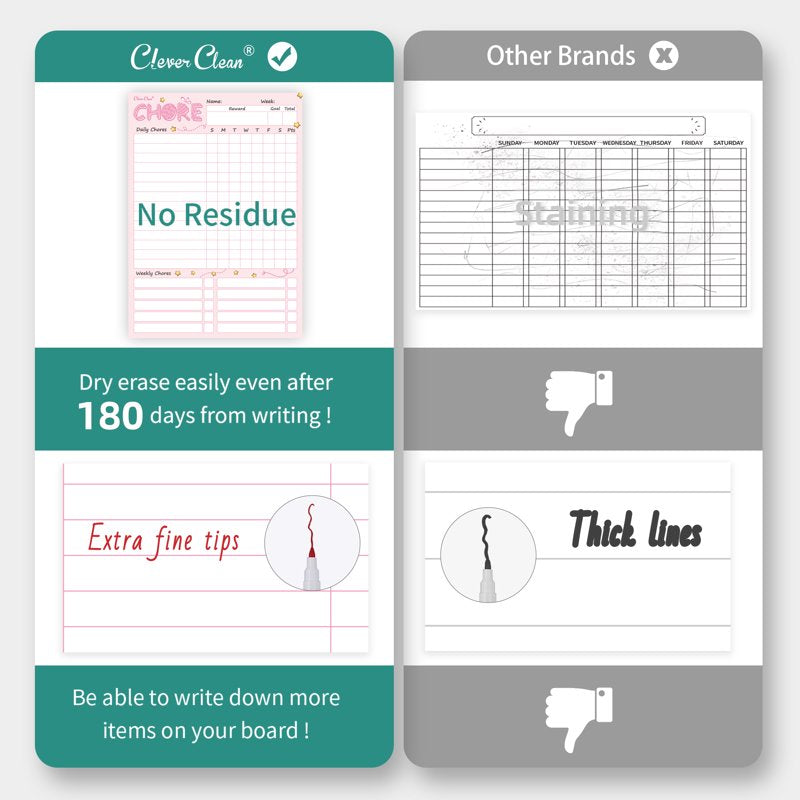 Magnetic Dry Erase Chore Chart for Family - 8.5x12 Inches with 6 Fine Point Markers