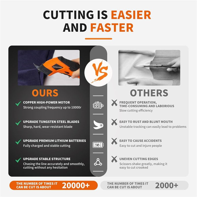 Cordless Electric Scissors for Crafts & Home Projects - Dual Blades Included