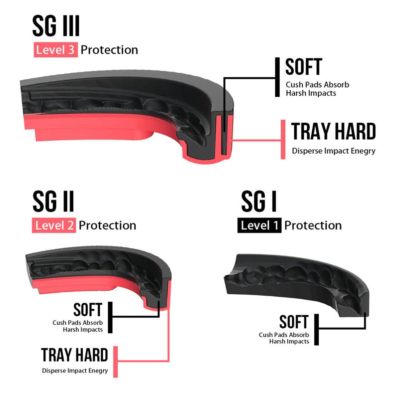 Sport Mouth Guard for Boxing, MMA, Basketball, Soccer & Contact Sports - Custom Fit, Impact Protection