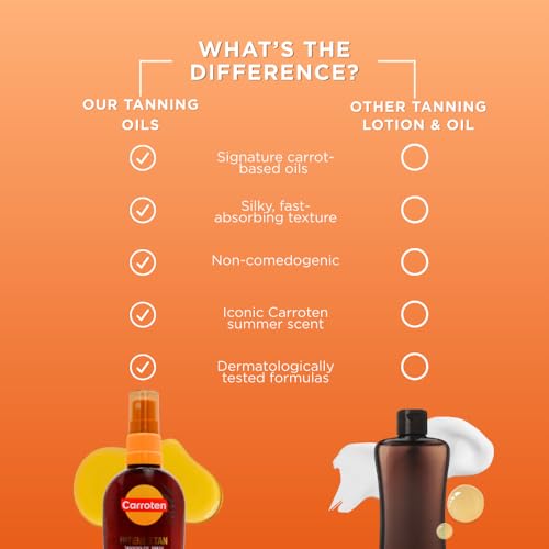 Carroten Intensive Tanning Oil Spray | Browning Tan Accelerator | Vitamin E and Carrot & Coconut Oils | Water-Resistant, Silky Hydration | Coconut Fragrance | Made in Greece | 6.7 oz