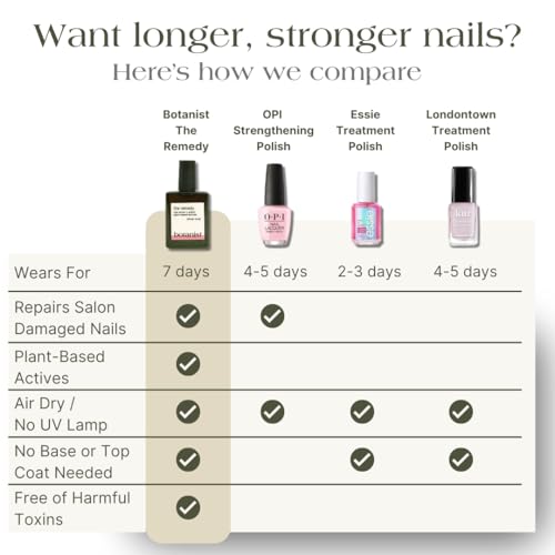 Botanist The Remedy | Nail Strengthening Polish | Repairs & Hardens Nails Damaged from Acrylics, Dip & Gel Manicures | Non-Toxic, 84% Plant Based, 21-Free & Vegan (Rose)