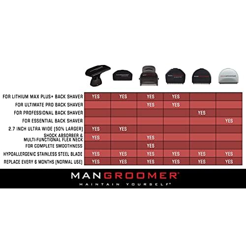MANGROOMER Sku 255-48 Professional Premium Replacement Head