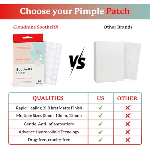 SootheRX Hydrocolloid Acne Patches for Face | Niacinamide Pimple Patch | Overnight Blemish & Acne Spot Treatment | Pimple Stickers for Covering Cheeks & Zit Patch for Face | 36 Count Transparent