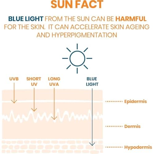 Clean Solaire SPF 50 Facial Sunscreen ? For Face and Neck, Oily and Acne-Prone Skin, Sebum-Regulating, Antioxidant Protection, Broad-Spectrum UVA/UVB, Non-comedogenic, Water Resistant, 1.7 Fl Oz