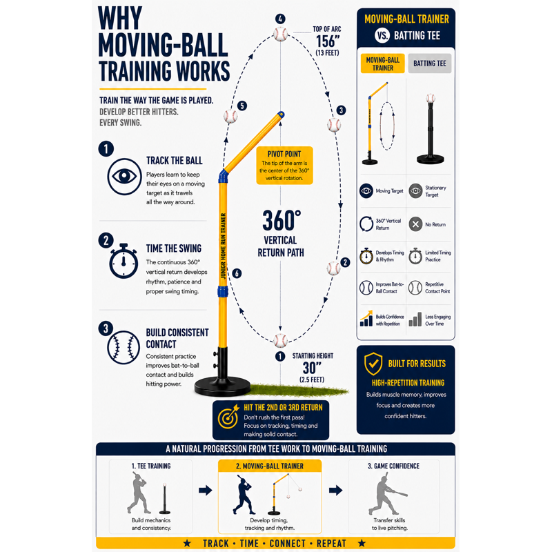 Kids Baseball & Softball Swing Trainer - Adjustable Batting Practice Aid for Beginners