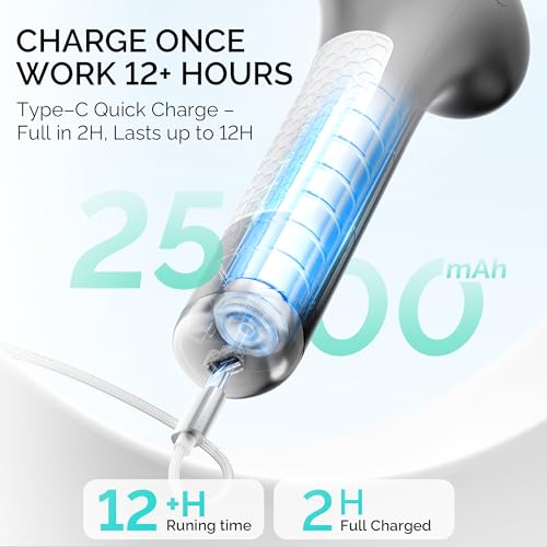 L'UGX Electric Callus Remover for Feet ?Powerful 8N¡¤cm Torque Professional Pedicure Foot File, 3-Speed Settings, LCD Display, 60pcs Sandpaper Discs, Type-C Rechargeable, Ergonomic Handle