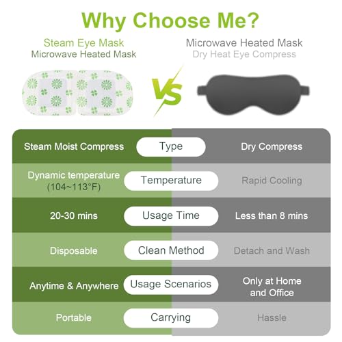 20 Packs Steam Eye Mask, Wormwood Steam Eye Masks Disposable, Self-Heating Relief Heated Eye Mask for Fatigue, Perfect for Home, Sleep, Spa & Travel