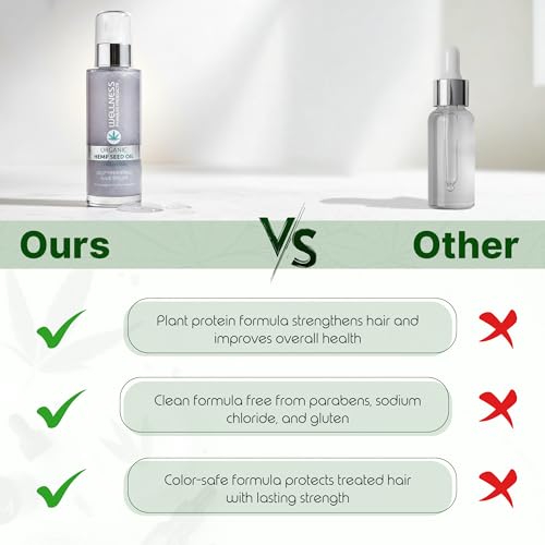 Wellness Premium Products Organic Hemp Seed Oil - Deep Hydrating Serum (100ml)
