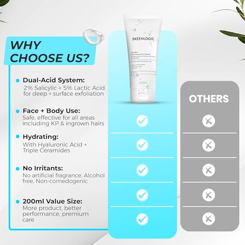 2% Salicylic Acid + 5% Lactic Acid Face & Body Wash ? Breakouts, Keratosis Pilaris, Ingrown Hairs, Psoriasis &Minimizes Pores- Gentle AHA/BHA Exfoliating Cleanser With Ceramides -200ml.