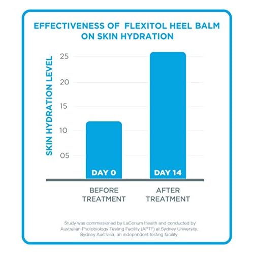 Flexitol Heel Balm 4 Oz Tube (Pack of 2), Rich Moisturizing & Exfoliating Foot Cream. Fast Relief of Rough, Dry & Cracked Skin on Heels/Feet. For Daily Use and Pedicures. Diabetic Safe and Effective