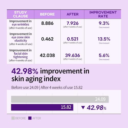 Retino Galvanic Serum 100, Retinol Spicule Face Serum With Galvanic Care, Firming Anti Aging Skin Texture Care, 50g / 1.76 Oz