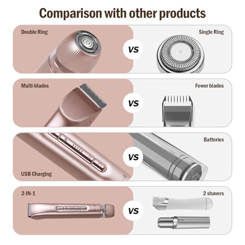 Dual Head 2-in-1 Women's Electric Shaver, Wet & Dry, IPX7 Full Body Waterproof, Bikini Trimmer and Facial Epilator in One Design, Full Body, Pink