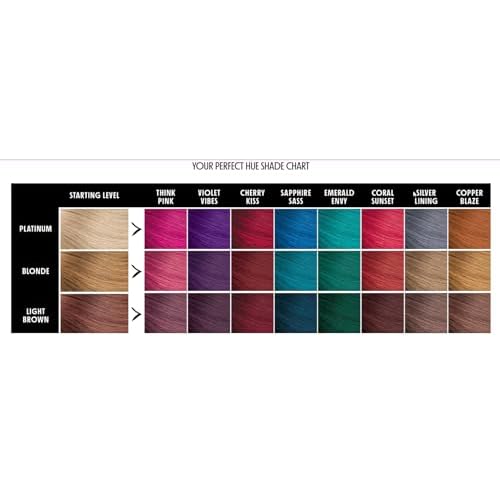 Not Your Mother's Love For Hue Semi-Permanent Hair Color Cream, Sapphire Sass, Blue 4.5 fl oz / 133 ml