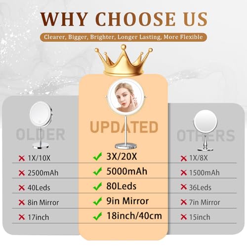 9in Vanity Mirror with Lights, Rechargeable&Dimming Lighted Makeup Mirror, 3X/20X Double Sided Magnifying Mirror,5000mAh,360 Rotate,3 Color Lights,Brightness with 80 LED,No Height Adjustment,Nickel