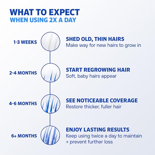 Men¡¯s Rogaine Extra Strength 5% Minoxidil, Topical Solution for Thinning & Hair Loss, Clinically Proven FDA Approved Minoxidil for Men Treatment, Regrow Fuller Hair, 3 Month Supply, 3 Bottles