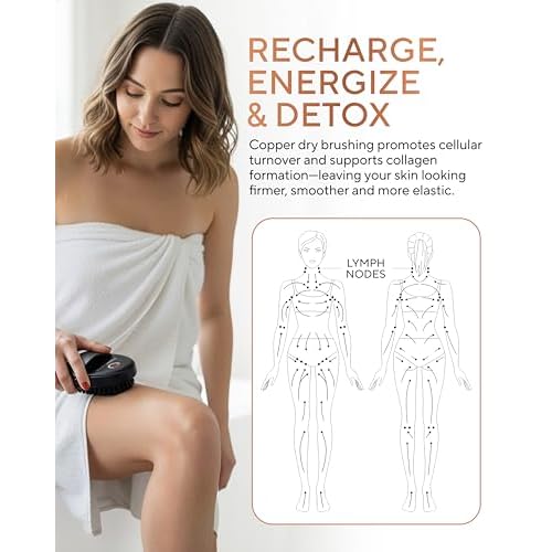 TheraCopper Copper Body Brush - Premium Ionic Copper Dry Brushing Body Brush for Lymphatic Drainage - Natural Copper-Bristles for Exfoliation, Cellulite Reduction, Improve Circulation & Radiant Skin