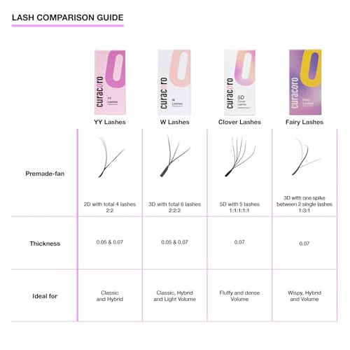 Curacoro Fairy Volume Lash Extensions 3D - 0.7mm Thickness CC Curl 8mm-15mm Length, Premium Matte Black Individual Eyelashes Tray, Professional Supplies Use