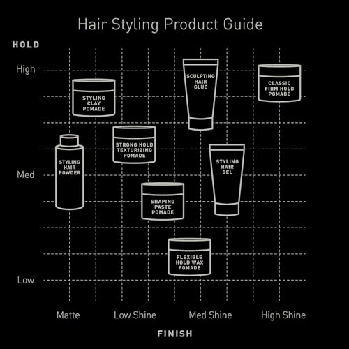 Brickell Men's Hair Styling Hair Gel For Men, Natural and Organic, All Day Hold for Glossy Style, Natural Scented, 2 Ounce