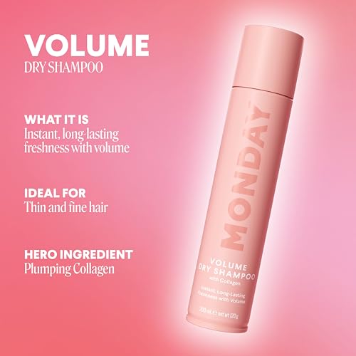 MONDAY HAIRCARE Dry Shampoo Volume 6.7oz, Volumizes and Freshens Hair, Absorbs Oil, Nourishes with Keratin, Protects Hair (Pack of 2)