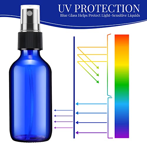 Eccliy 32 Pcs Glass Spray Bottles 2 oz for Essential Oils Small Fine Mist Refillable Mini Liquid Cosmetic Spray Bottles Containers for Travel Cleaning Skin Care Plants