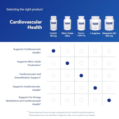 Pure Encapsulations CoQ10 60 mg | Coenzyme Q10 Supplement for Energy, Antioxidants, Brain and Cellular Health, Cognition, and Cardiovascular Support* | 60 Capsules