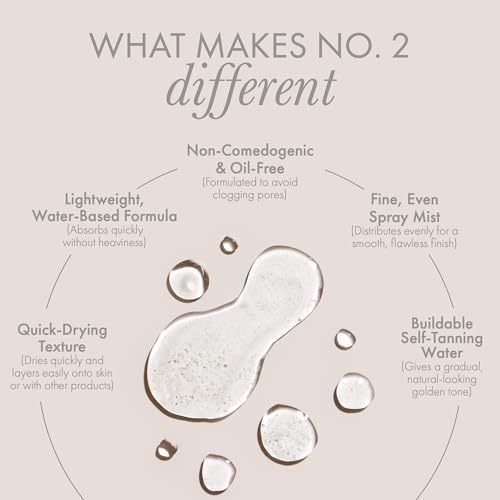 No.2 Self Tanning Water ? Fast-Drying, Streak-Free Spray Tan Mist for a Natural-Looking Gradual Self Tan ? Hydrating, Improves Elasticity & Smoothness ? Fragrance-Free, Sensitive Skin Safe, 100mL