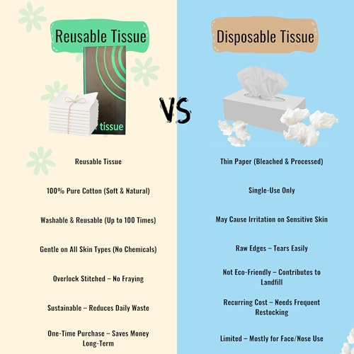 18 Reusable Tissues with 2 extra tissue, Travel Size Cloth Tissue Pack Made of Soft Cotton- Washable Facial White handkerchiefs - Eco Friendly Fabric with Zero Waste Cloths