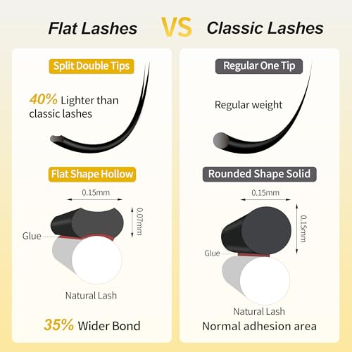 Cashmere Ellipse Flat Lashes Split Tip Eyelash Extensions Natural Matte Soft Lightweight Classic Lash Extensions Professional Salon Use(0.15,D,8-15mm,Caramel)