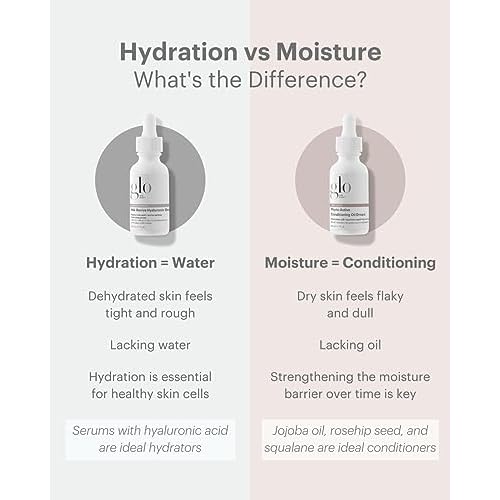 Glo Skin Beauty HA-Revive Hyaluronic Drops, Travel Size - Hydrating Serum, Boosts Moisture Levels for Refreshed, Radiant Skin (0.43 Fl Oz)