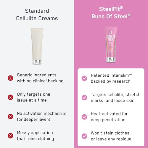 SteelFit Maximum Toning Cellulite Cream, Buns of Steel - Skin Firming & Tightening Body Lotion with Caffeine for Stretch Marks - Anti-Cellulite Remover Treatment for Booty, Thighs, Legs & Glutes