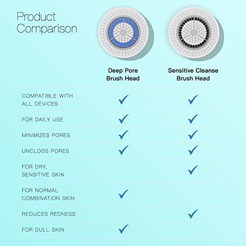 Brushmo Brush Head Replacements Compatible with Clarisonic Mia 1, Mia 2, Mia Fit, Alpha Fit, Smart Profile Uplift, 4 Pack of Deep Pore and Sensitive