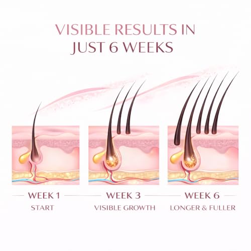 Eyelash Growth Serum - Boosts Length, Thickness, & Strength with 100% Natural, Vegan Ingredients