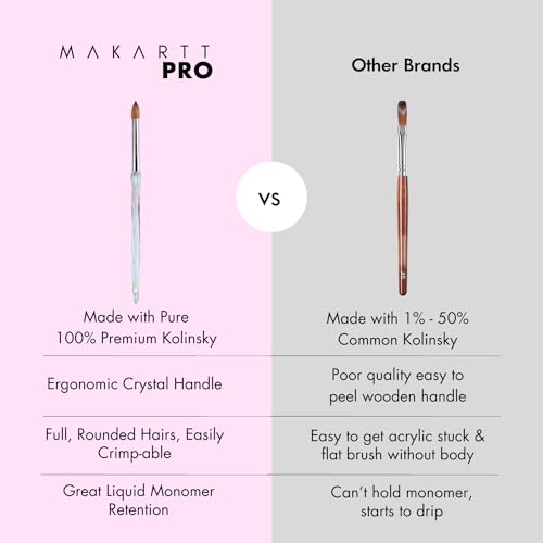 MakarttPro Kolinsky Crimped Acrylic Nail Brush for Acrylic Powder and EMA Monomer Application, Made for Professional Nail Technicians and Beginner Nail Students, Size #16