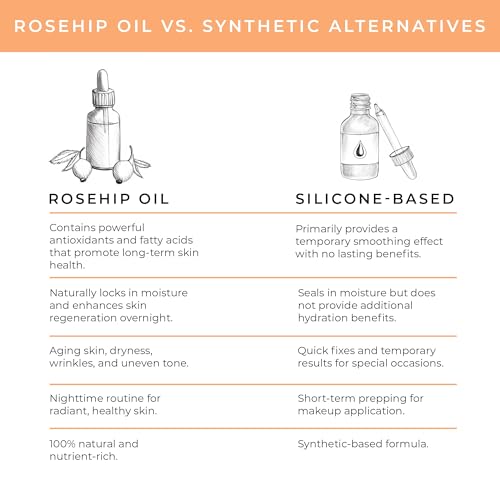 Cocoon Apothecary Rosehip Oil 2 fl oz - 100% Pure Facial & Rosehip Oil For Face, Ecocert Cosmos Organic, Nourish + Calm, Hydrate, Smooth Dry Irritated Skin, Rich in Antioxidants