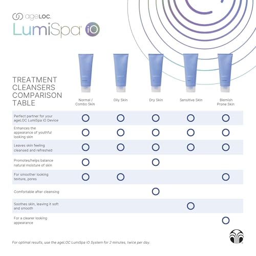 Nu Skin ageLOC LumiSpa Treatment Cleanser | Normal/Combo Skin | Promotes Smooth, Refreshed Skin | Enhanced LumiSpa Performance | Infused with ageLOC Technology | 2.5 fl oz