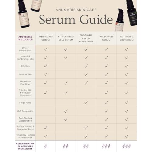 Annmarie Skin Care Anti-Aging Serum (Travel Size) ? For Dry Skin & Fine Lines ? Lightweight Day Facial Serum with Aloe Vera & Hyaluronic Acid ? 15ml (0.5 fl oz)