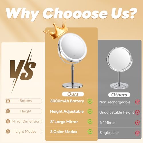 20X/1X Lighted Vanity Makeup Mirror, 3000mAh Rechargeable Height Adjustable Double Sided Magnifying Mirror, 3 Color Light, Brightness Adjustable, 360¡Æ Rotation, Women Gift