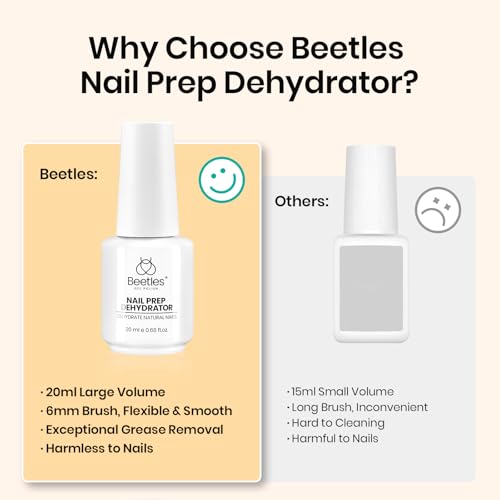 Beetles 20ml Nail Dehydrator : Professional Nail Prep Acid-Free & Hema-Free Dehydrate Bond Primer for Acrylic and Gel Polish
