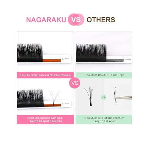 NAGARAKU Easy Fan Eyelash Extensions Volume Lashes 5 Trays in 1 Pack Easy Fanning Pesta?as Lash Extension Rapid Blooming Soft Clusters for Beginners Beauty Salon (0.05 D Curl 8-15mm Mix)