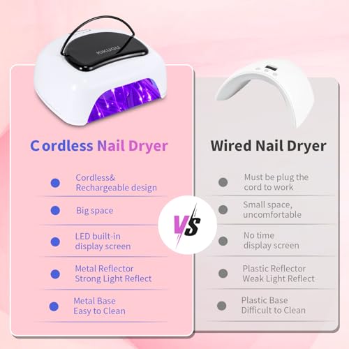 Professional Rechargeable UV LED Nail Lamp,96W Cordless UV Light for Gel Nails with Metallic Reflector & Metal Base, Fast Curing Lamp Manicure,Pedicure,Ideal for Nail Salon and Home(White)