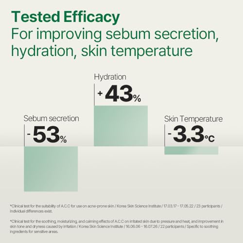 All Natural Advice Vitamin C Serum 30mL | 20% Vitamin C Face Serum Solution with Organic Botanicals, Hyaluronic Acid & Vitamin E | UV-Shielding Glass Bottle with Dropper | Canadian Skin Care