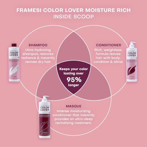 Framesi Color Lover Moisture Rich Masque, Sulfate Free Hair Mask for Color Treated Hair