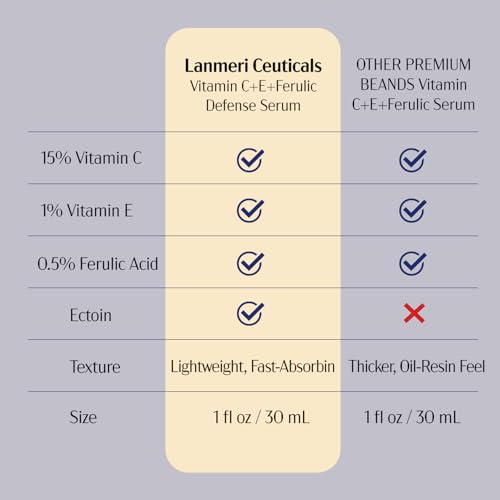 (Pack of 2) Lanmeri Ceuticals 15% Vitamin C + E + Ferulic Serum: Advanced Antioxidant Defense Formula with 1% Vitamin E & 0.5% Ferulic Acid ? High-Stability Vitamin C Serum (1 fl oz)