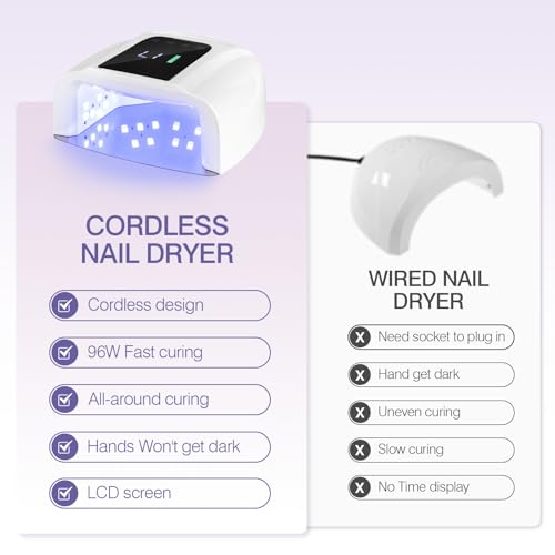 Rechargeable UV LED Nail Lamp, 96W Cordless Nail Dryer Wireless UV Gel Nail Polish Curing Light with 42 Beads LCD Smart Sensor 4 Timer Settings