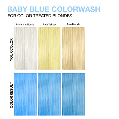 Celeb Luxury Colorwash Color Depositing Shampoo - Color Refresher, Vegan Hair Dye, Bondfix Bond Rebuilder, Viral and Gem Lites
