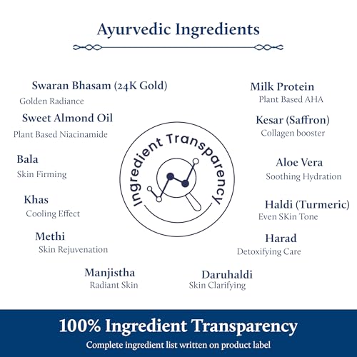 Blue Nectar Gold Body Milk for Women & Men | Body Lotion with Plant Based AHA & Niacinamide | Moisturizer for Body | All Skin Types (14 Herbs, 6.76 Fl Oz)