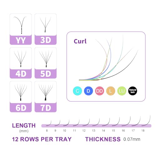 DeceMars Eyelash Extensions 5D W Lashes 0.07mm D Curl 8-14mm Mix Natural Soft Volume Premade Fans Easy Fanning False Lashes Matte Black Cluster (5D-0.07-D-8-14 MIX)